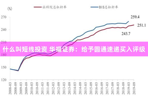 什么叫短线投资 华福证券：给予圆通速递买入评级