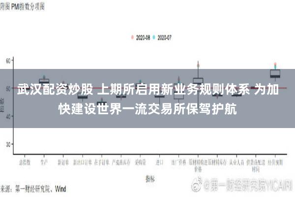 武汉配资炒股 上期所启用新业务规则体系 为加快建设世界一流交易所保驾护航