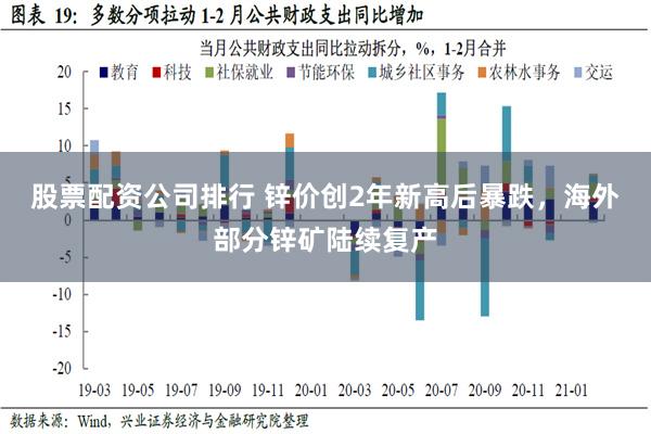 股票配资公司排行 锌价创2年新高后暴跌，海外部分锌矿陆续复产