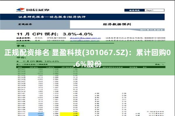 正规配资排名 显盈科技(301067.SZ)：累计回购0.6%股份