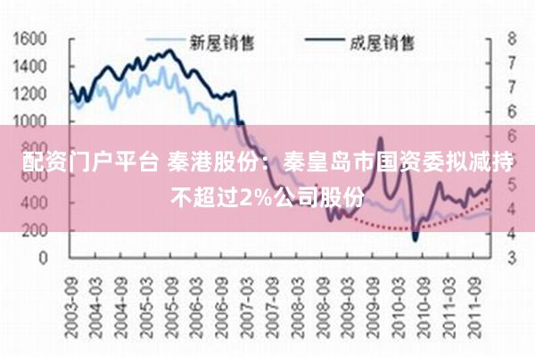 配资门户平台 秦港股份：秦皇岛市国资委拟减持不超过2%公司股份