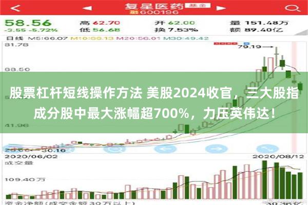 股票杠杆短线操作方法 美股2024收官，三大股指成分股中最大涨幅超700%，力压英伟达！