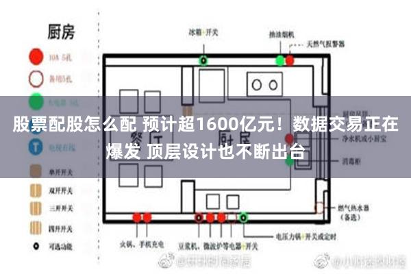 股票配股怎么配 预计超1600亿元！数据交易正在爆发 顶层设计也不断出台